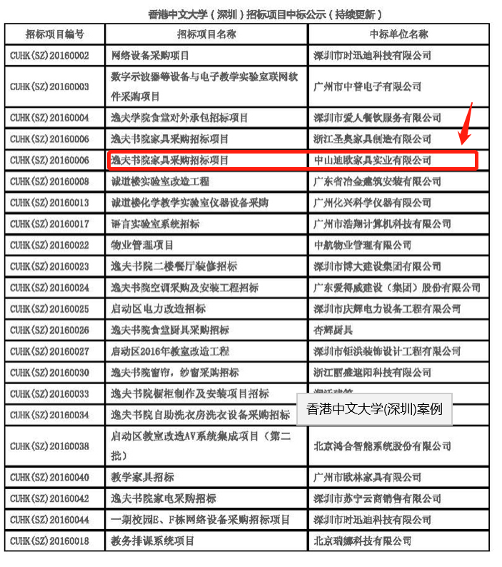 香港中文大學（深圳）逸夫書院家具采購項目